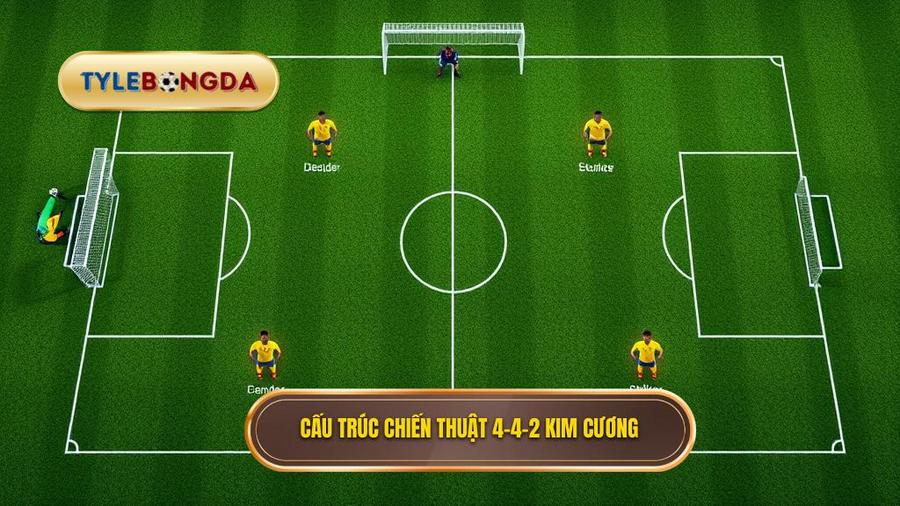 Cấu trúc chiến thuật 4-4-2 kim cương