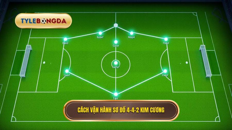 Cách vận hành sơ đồ 4-4-2 kim cương