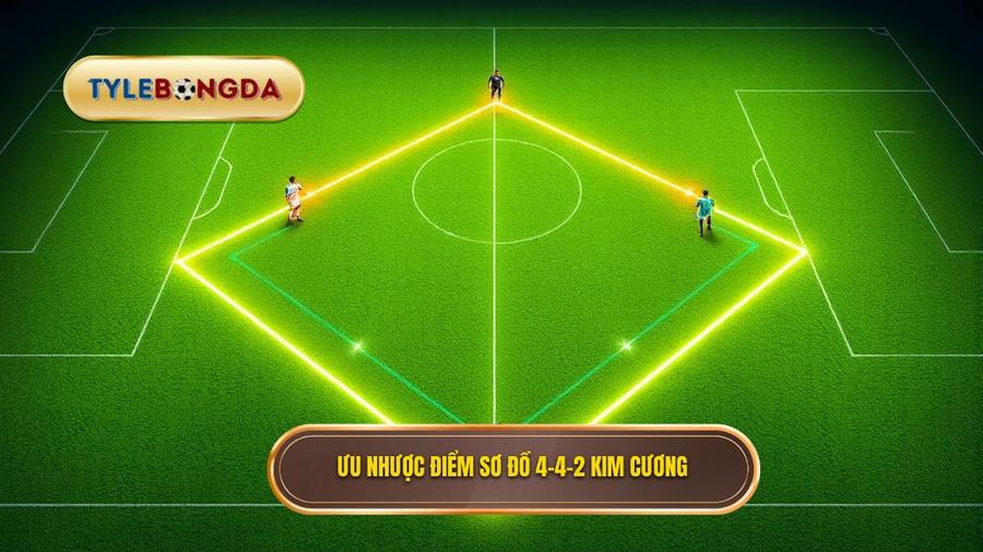 Ưu nhược điểm sơ đồ 4-4-2 kim cương