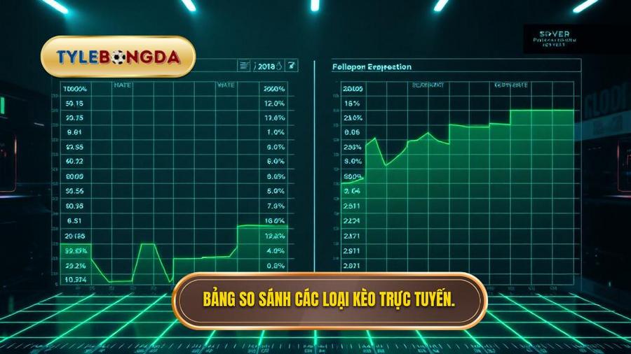 Bảng so sánh đặc điểm các loại kèo trực tuyến
